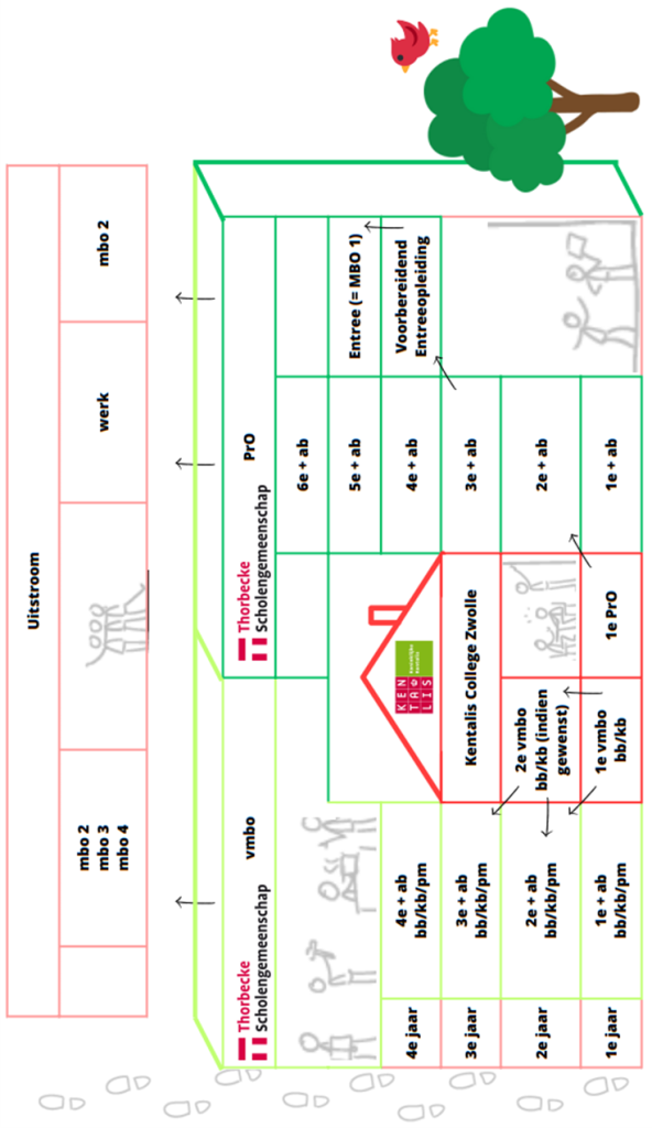 Stroomschema KCZ en TSG