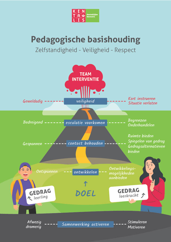 Pedagogische basishouding