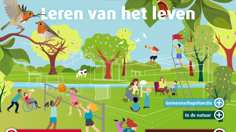 De Bolster en Kentalis nieuwbouw